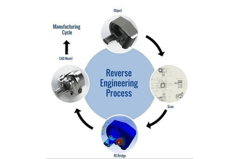 3-D Scanning and Reverse Engineering
